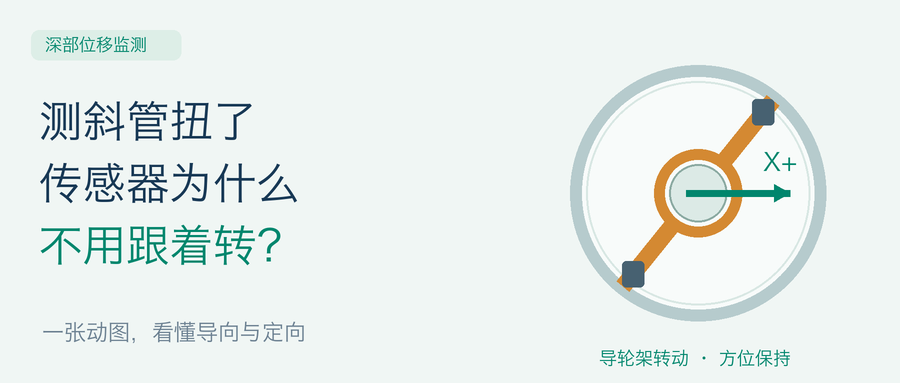 测斜管扭转与传感器定向示意