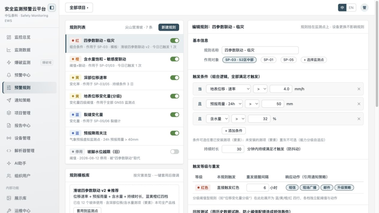 图 04 原页面连续截图之一:全部7条规则及组合条件设置。阈值、次数和项目名称均为演示内容。