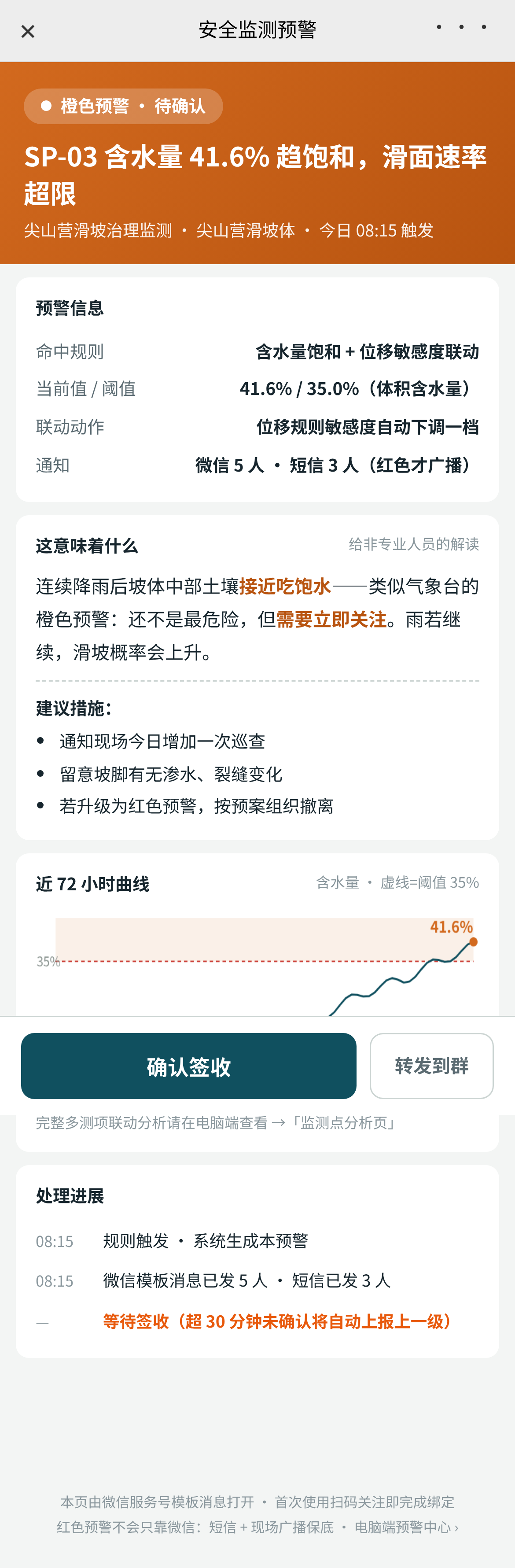 图 11 完整呈现手机端预警信息与签收进度。图中为模拟场景,具体处置按项目预案执行。